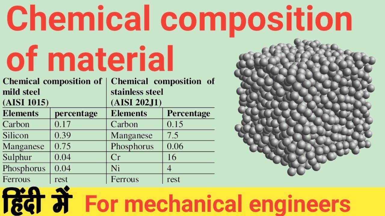 composition of material in hindi