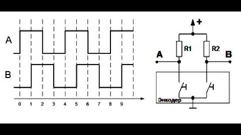 STM32. Encoder library with Timer_1. Get acceleration. Подключаем энкодер к STM32 через таймер 1.
