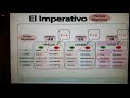 Imperativo afirmativo y negativo de verbos regulares e irregulares (forma y uso)