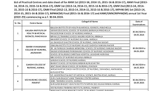 Anm/Gnm/MPHW Practical Exam Datesheet.