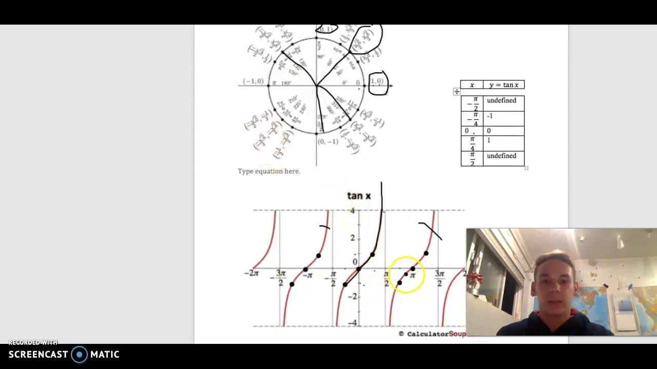 Graph Of Y Tanx