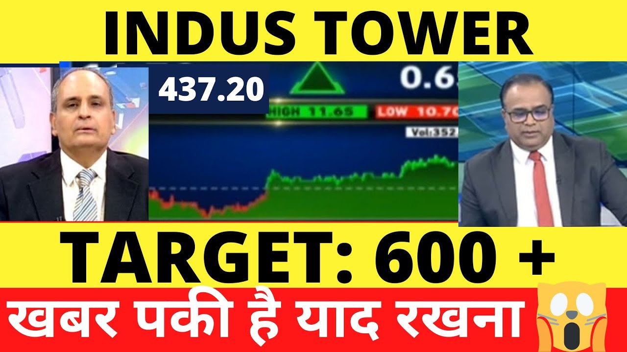INDUS TOWER SHARE LATEST NEWS, INDUS TOWER SHARE ANALYSIS, INDUS TOWER ...