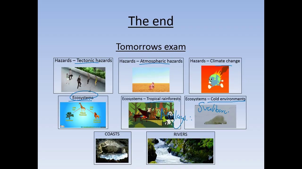 HorizonCC Geography paper 1 booster YouTube