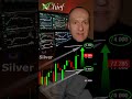 Silver #xChief #silver #xagusd #market #forexnews #stocks #worldnews #cfdstocks #cfdtrader #cfd