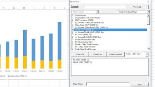 Celebrity Automated Charting in Excel using VBA Macros. Wealth
