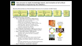 Increasing the value from a shared services organization