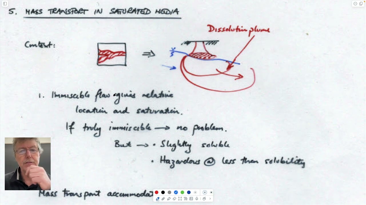 3:1 Contaminant Transport - Diffusion, dispersion, advection