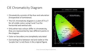 CIE Chromaticity Diagram screenshot 5