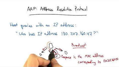 Computer Networking 17-ARP: Address Resolution Protocol