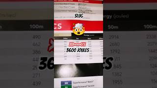 Most powerful slugshot for shotgun with 3600 joules