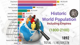 History and projection of World Population By Empires & Countries (1500-2100)