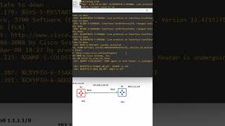 2.IBGP Lab in GNS3 Part 2 | GNS3 LAB