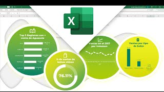 Dashboard con Degradado en Excel  Aprende a colorear elementos increibles para tus gráficas