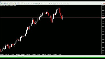 SELL SETUP! EASY APPLY OF ENGULFING TECHNIQUE ON GBPJPY 090421 (INTRADAY SETUP)