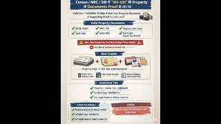 NRC census SR me Baap dada ke documents Ager nahi hai tu