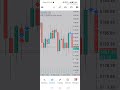 #trading Operativa 9 y 11 marzo Fue Sl. Esto es lo que pasa cuando no aceptamos una pérdida.