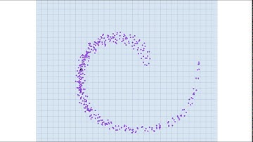 Deal.II step-68 : Motion of the particles