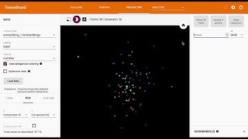 Char Embedding Visualization