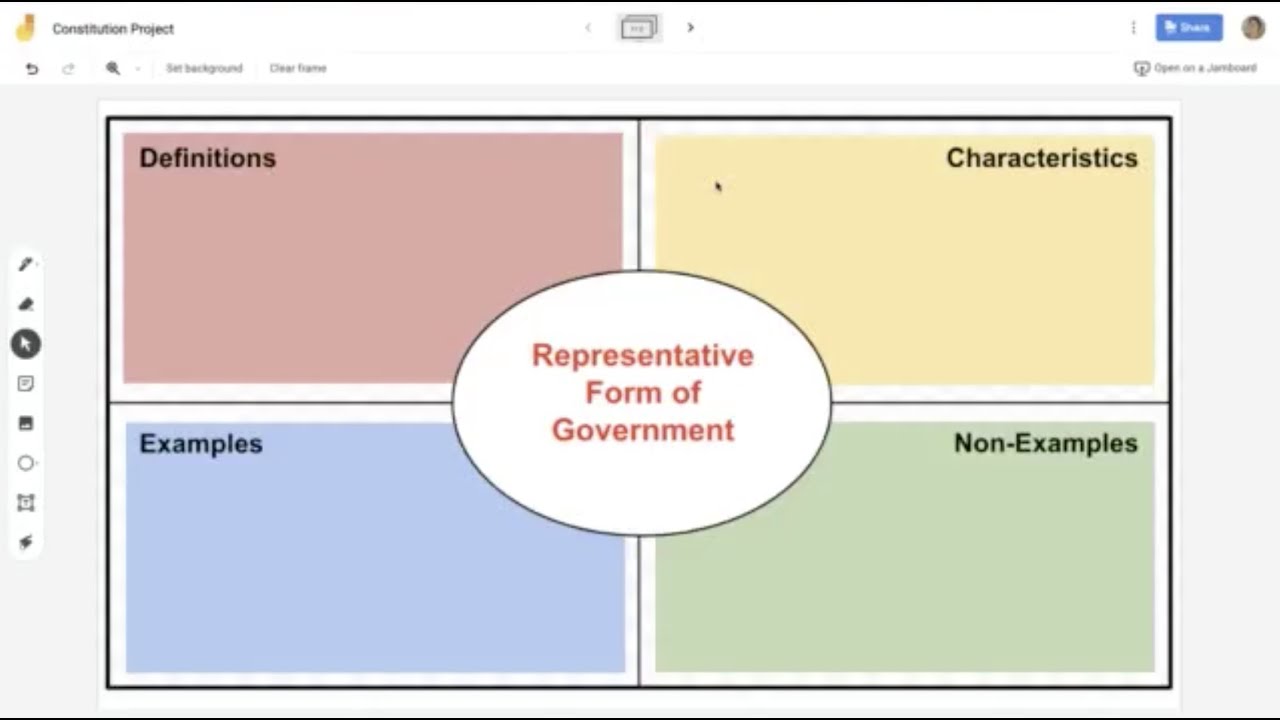Jamboard Graphic Organizer Background YouTube