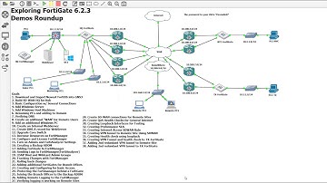 20. Adding a redundant VPN tunnel to 2nd Remote FortiGate