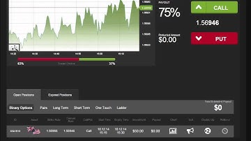 Auto Binary Signals (Main ABS) Video 1 Live Trading - December 10th 2014