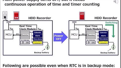 Real Time Clock Module: Suggestion with RTC to solve your problems