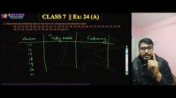 Class 7 | 24 [A] | Selina Concise Mathematics | Data handling | ICSE