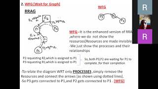 22-7-21 wait for graph,deadlock detection algorithm example