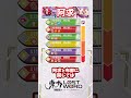 百鬼夜行の守護者たちについて #東方lostword #東方lw #ゆっくり解説