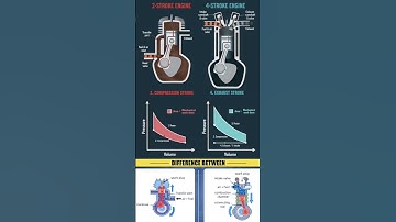Difference between two stroke engine and four stroke engine process #automobile #engineering #engine