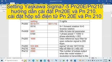 Yaskawa Hộp số điện tử Pn20E and Pn210 Drive Yaskawa Sigma7-5. #yaskawa #cypcut #laser