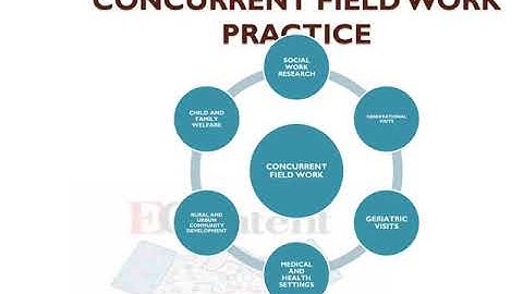 FIELD WORK PRACTICUM FOR SOCIAL WORK