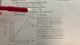 Simultaneous equation models