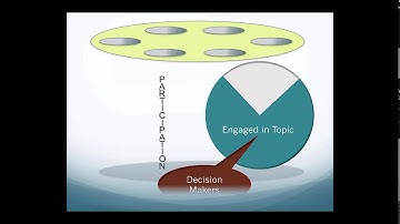 TIPS Framework 2/8: Meeting Foundations in Team-Initiated Problem Solving