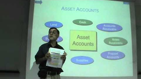 Principles of Accounting - Lecture 05