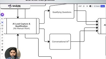 How an AI Powered Client Acquisition System Works Step by Step on Autopilot