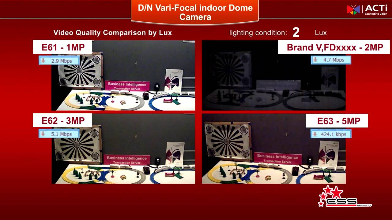 Видеокамера Acti E61A низкая цена, фото, отзывы, характеристики - Main Image