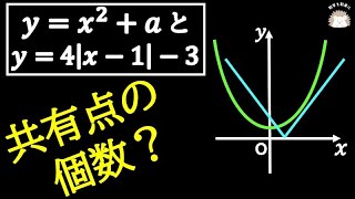 共有点の個数　