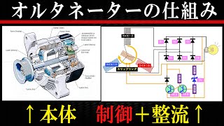 【自動車】オルタネーターの仕組み 制御→発電→整流はどう行う？