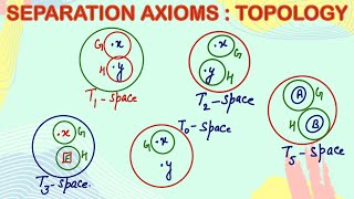 Separation axioms - T0 space - T1 space - hausdorff space - regular space - normal space - Topology
