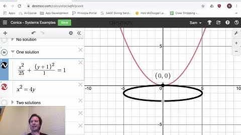 Algebra 2 - Conic Sections - Graphs of Systems of Quadratic Equations