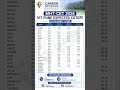 MHT-CET 2026 VIT Pune Expected Cutoff Category Wise | Branch Wise Percentile Analysis #mhtcet2026