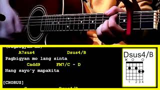 Tulad Mo by TJ Monterde-Guitar Chords & Strumming Pattern chords