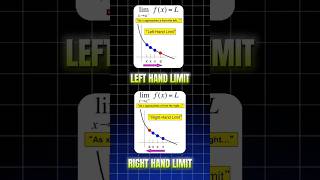 Master Limits &amp; Continuity with Gaurav Babu Sir | GATE, ESE, AE &amp; JE Engineering Math #engineers