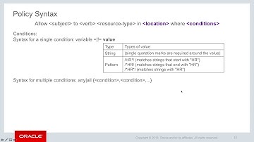 OCI Level 200 - Identity and Access Management