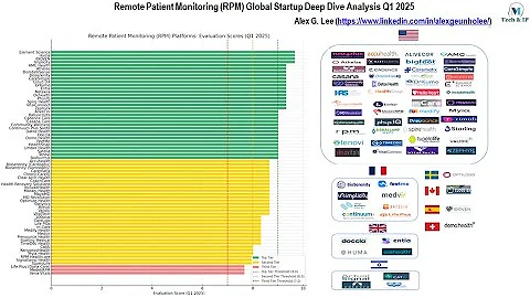 Remote Patient Monitoring (RPM) Global Startup Deep Dive Q1 2025