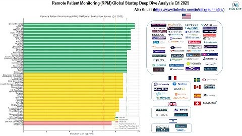 Remote Patient Monitoring (RPM) Global Startup Deep Dive Q1 2025