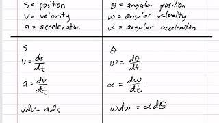 Dynamics - Rigid body kinematics notes - Linear vs Angular velocity