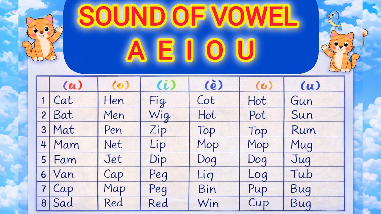 Sound of A E I O U |  #phonicsforkids #soundofaeiou #Vowel sounds #AEIOU #trending 