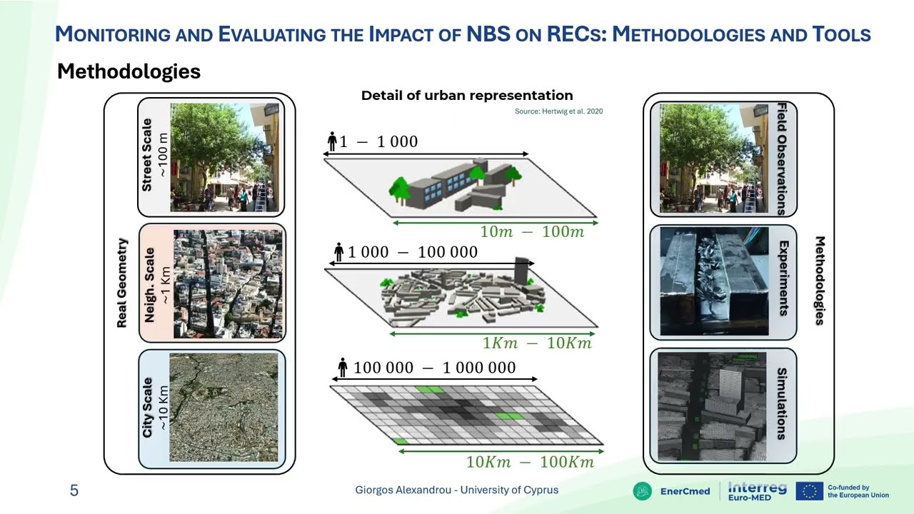 EnerCmed Traing - Monitoring and Evaluating Nature-Based Solutions (NBS) for REC